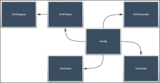 snowflake-schema